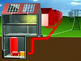 Grafik: Das Haus als Kraftwerk